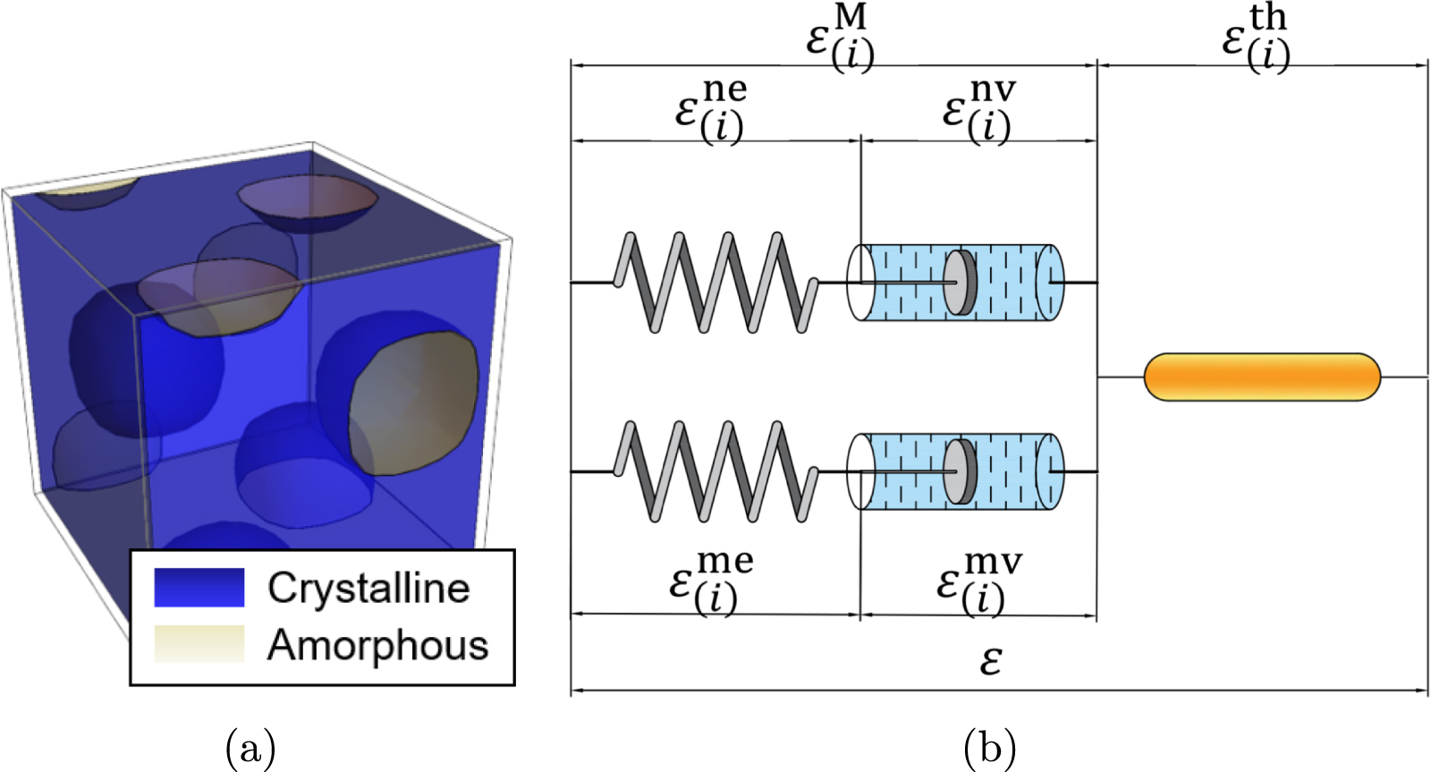 Phase Transition Model A phase-transition model of reprocessible thermadapt shape memory ...