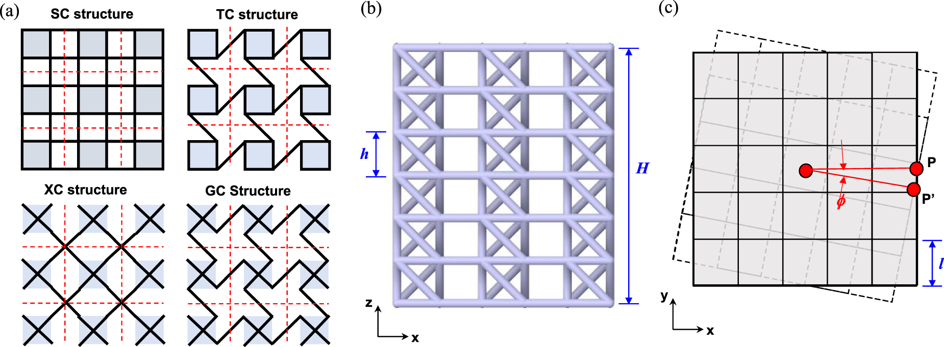 Design and analysis of three-dimensional chiral metamaterials for ...
