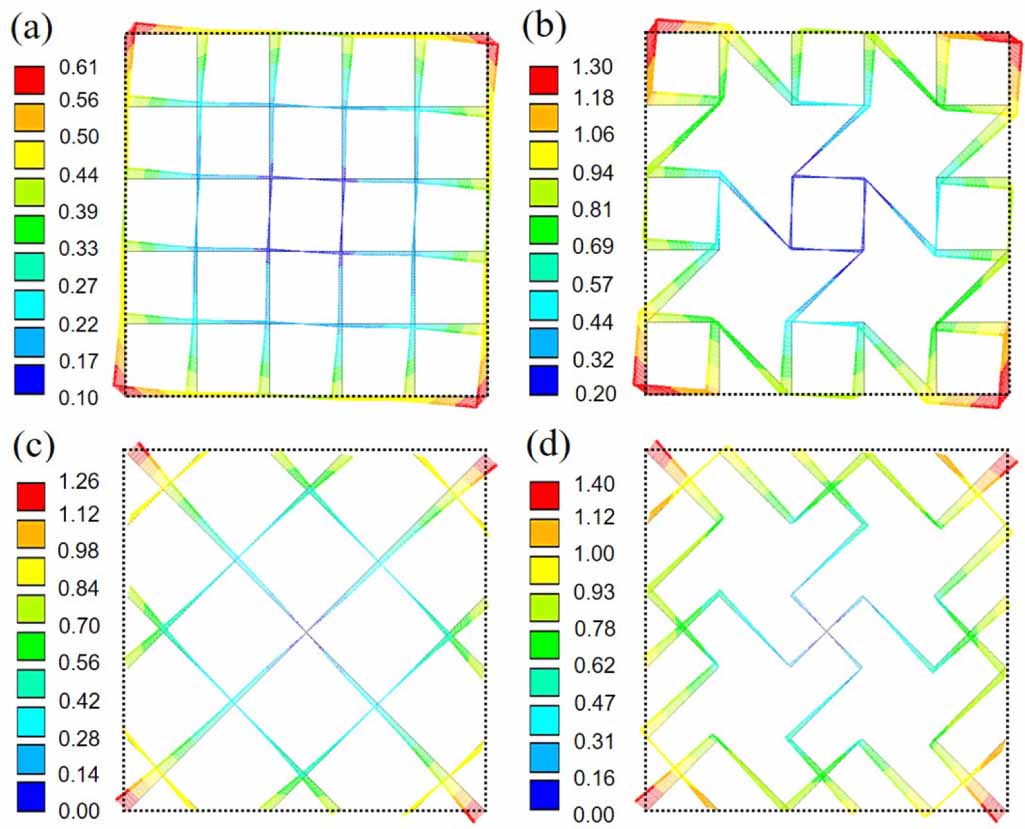 Design and analysis of three-dimensional chiral metamaterials for ...