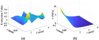 A machine learning-based method for co-design and optimization of ...