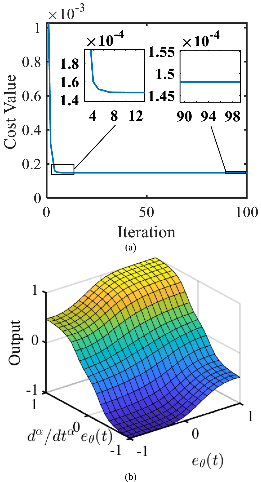 Development of a novel nonlinear model and control strategy for soft ...