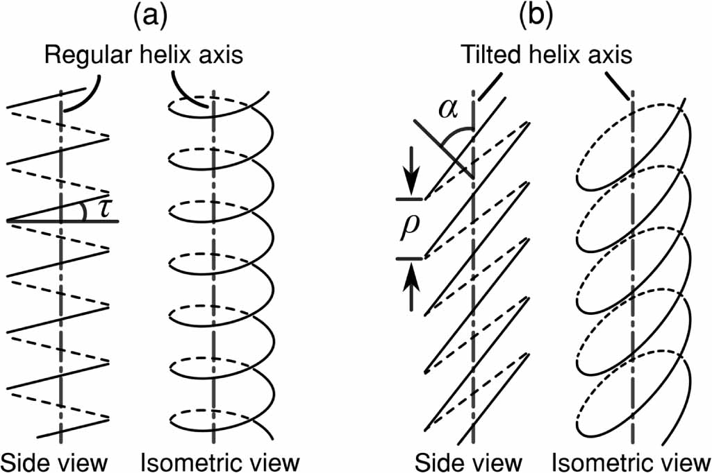 Numerical and experimental assessment of tilted-helical fiber ...