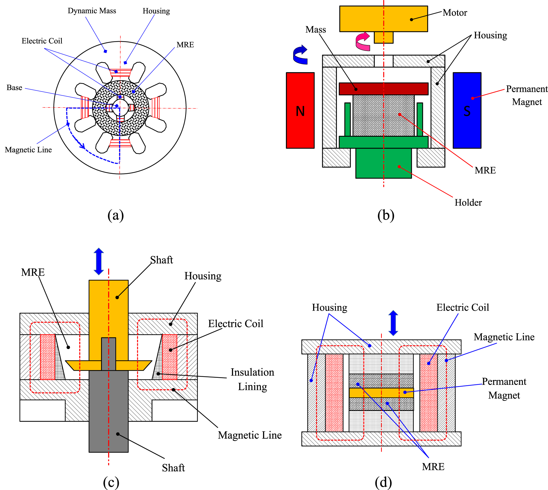A review on design and modelling methods of magnetic circuit cores for ...