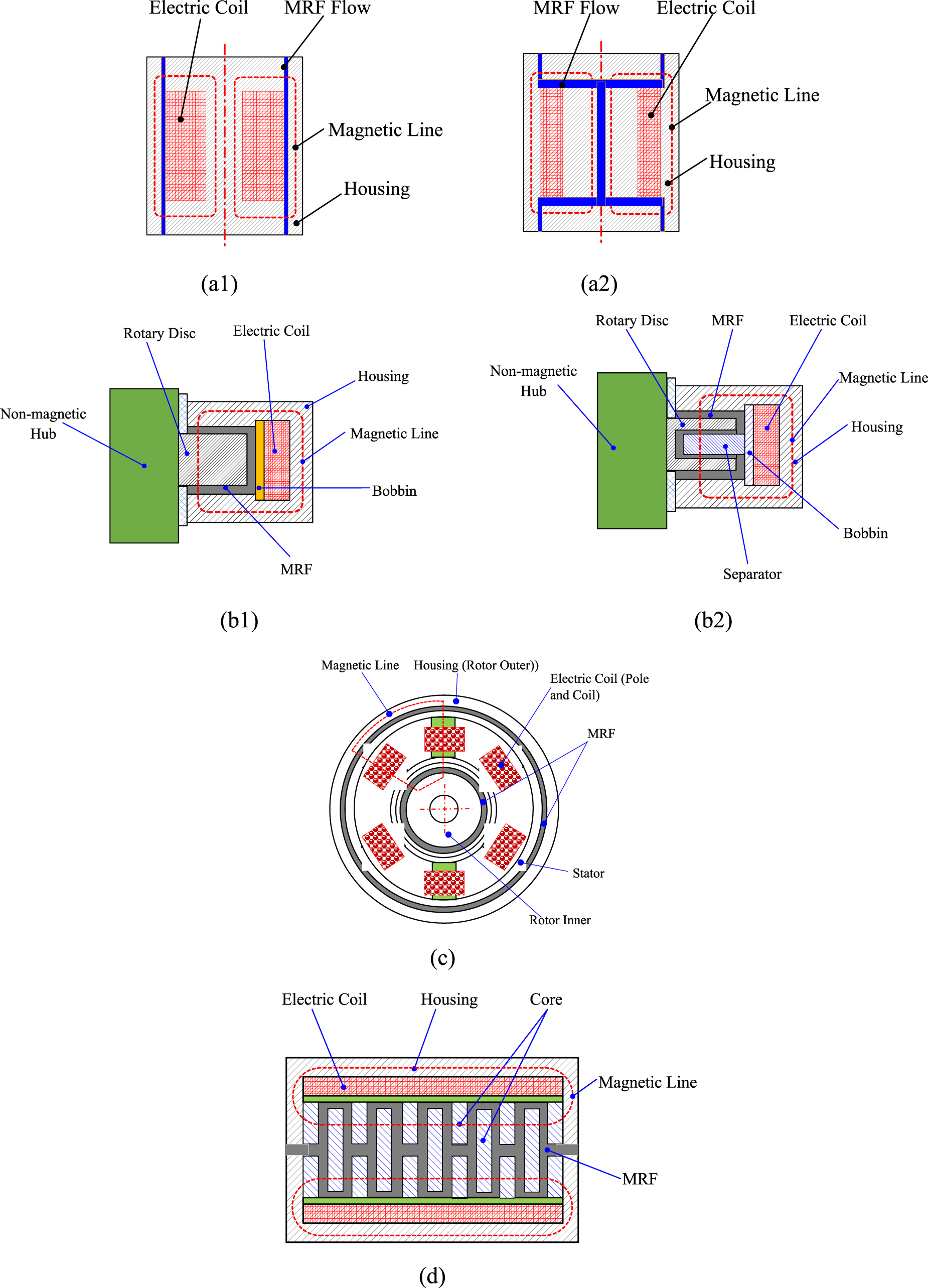 A review on design and modelling methods of magnetic circuit cores for ...