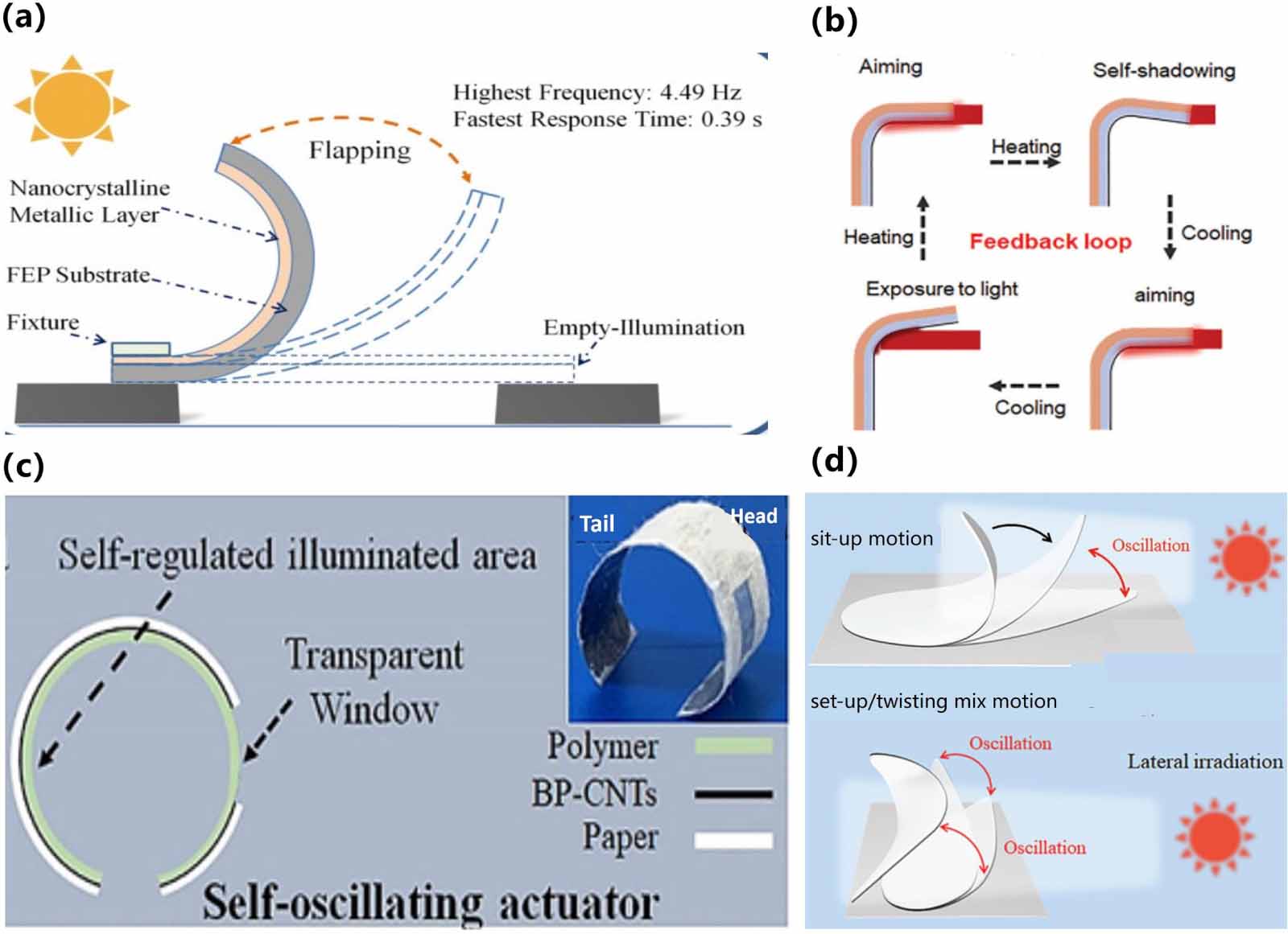 ユウ Low thermal contact resistance boron nitride nanosheets
