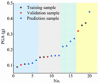 Structural seismic response reconstruction method based on multidomain ...