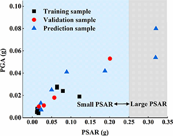 Structural seismic response reconstruction method based on multidomain ...