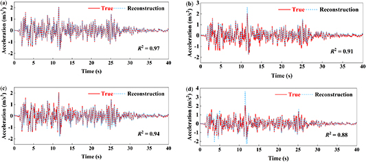 Structural seismic response reconstruction method based on multidomain ...