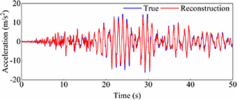 Structural seismic response reconstruction method based on multidomain ...