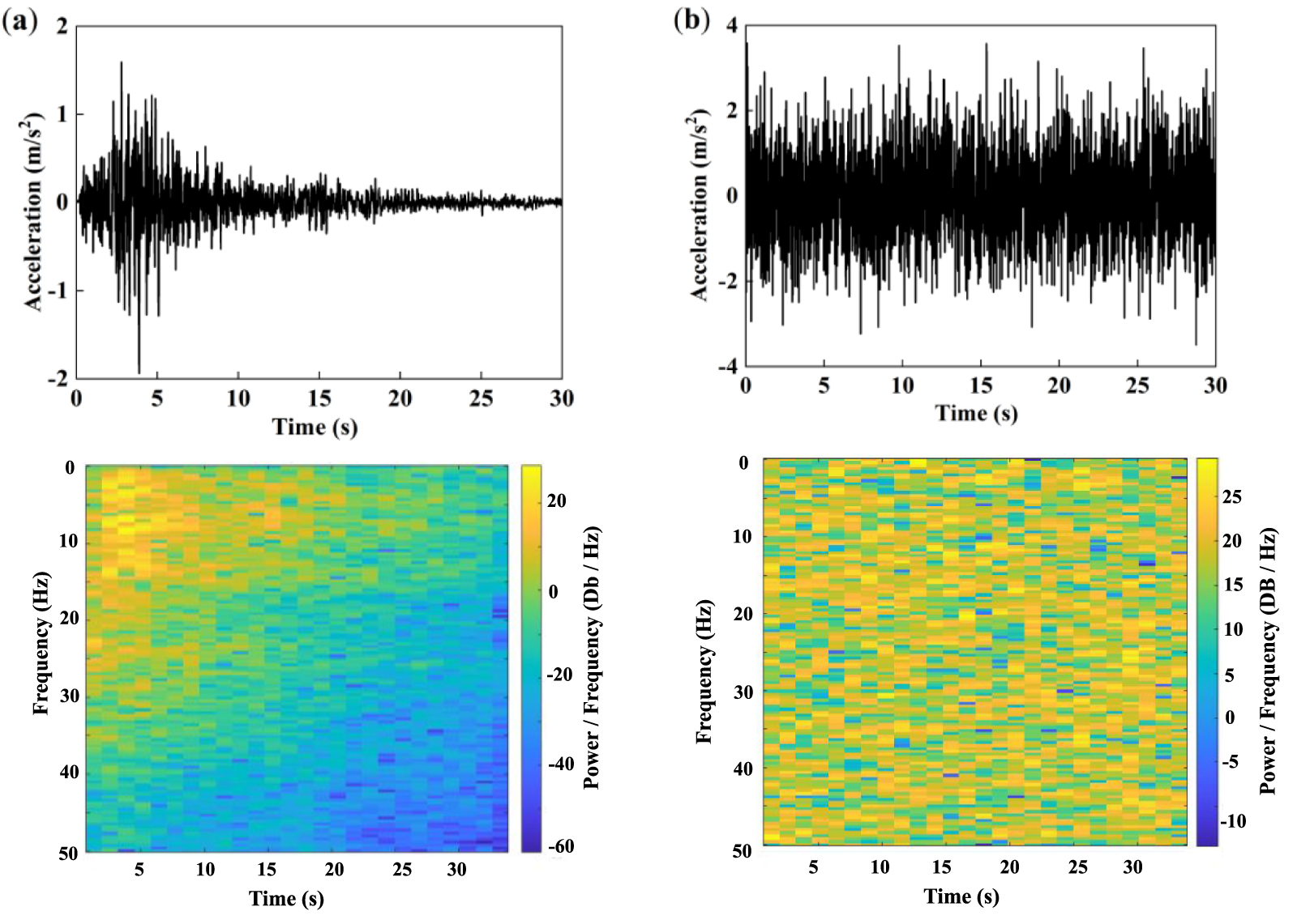 Structural seismic response reconstruction method based on multidomain ...