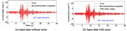 Structural seismic response reconstruction method based on multidomain ...
