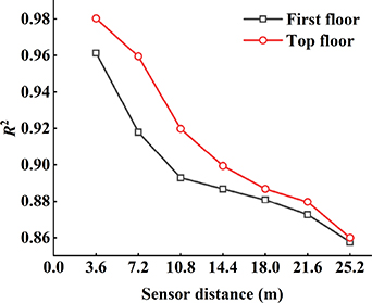 Structural seismic response reconstruction method based on multidomain ...