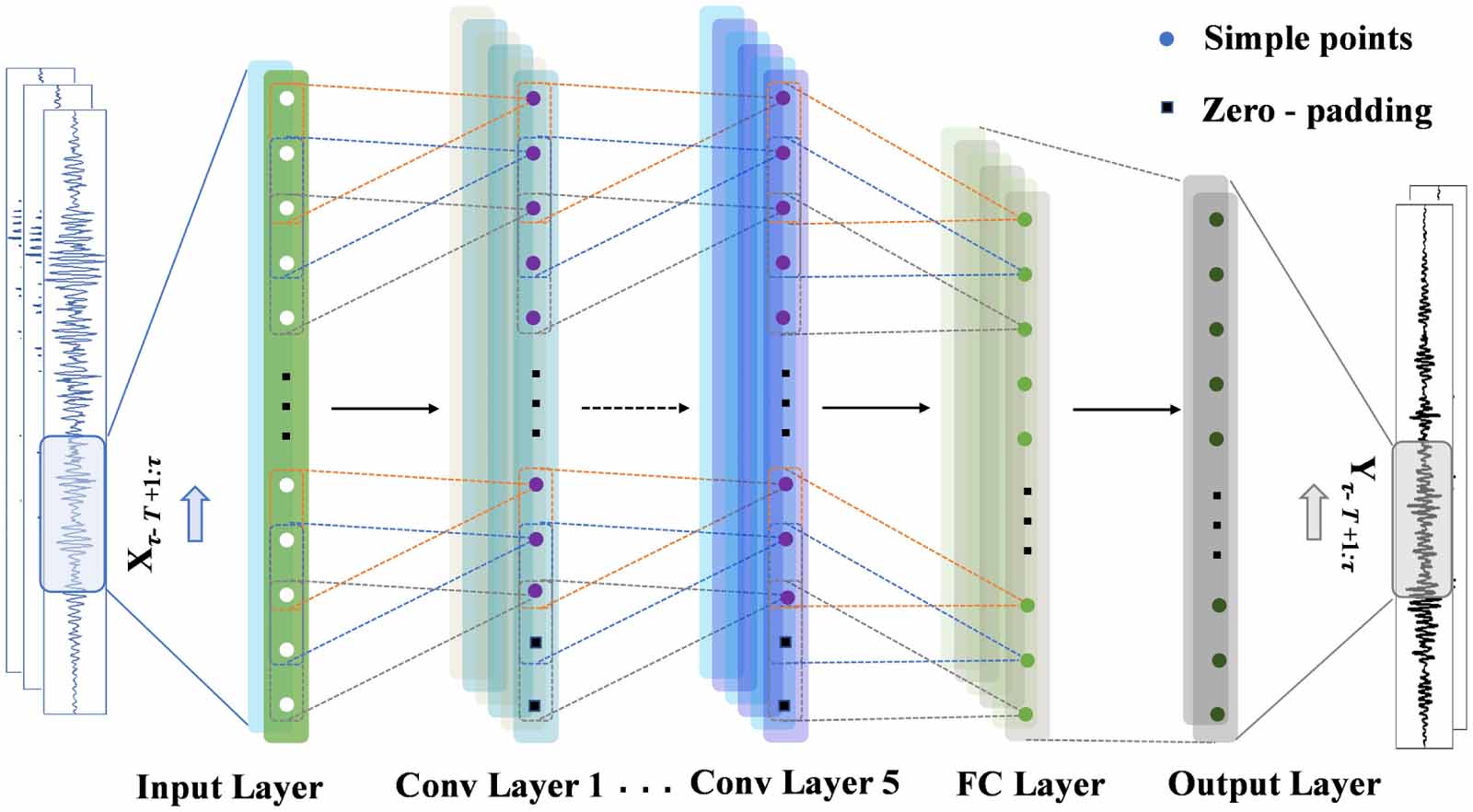 Structural seismic response reconstruction method based on multidomain ...
