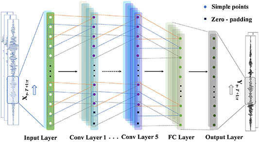 Structural seismic response reconstruction method based on multidomain ...