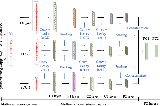 Structural seismic response reconstruction method based on multidomain ...