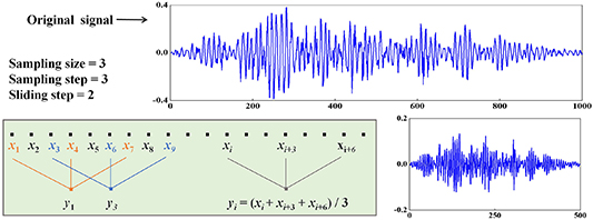 Structural seismic response reconstruction method based on multidomain ...