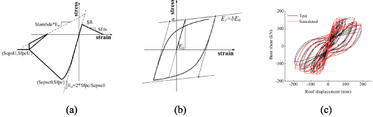 Structural seismic response reconstruction method based on multidomain ...