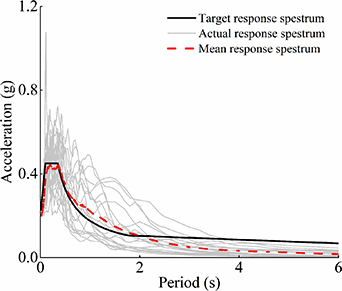 Structural seismic response reconstruction method based on multidomain ...