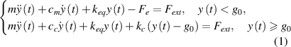 Equation (1)