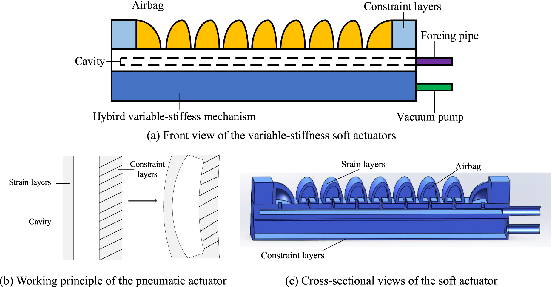 Design, analysis, and testing of a variable-stiffness soft grabbing ...