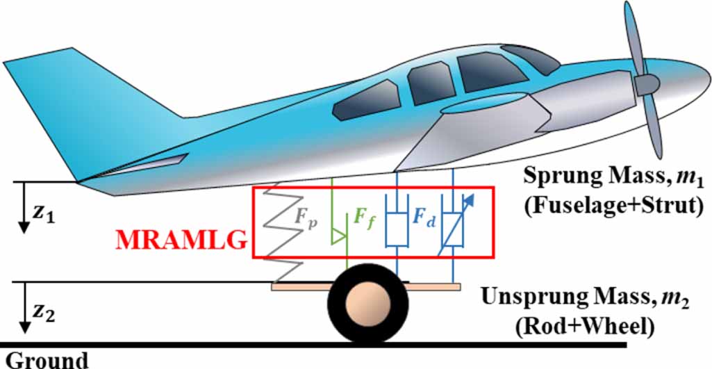 Design, structure analysis and shock control of aircraft