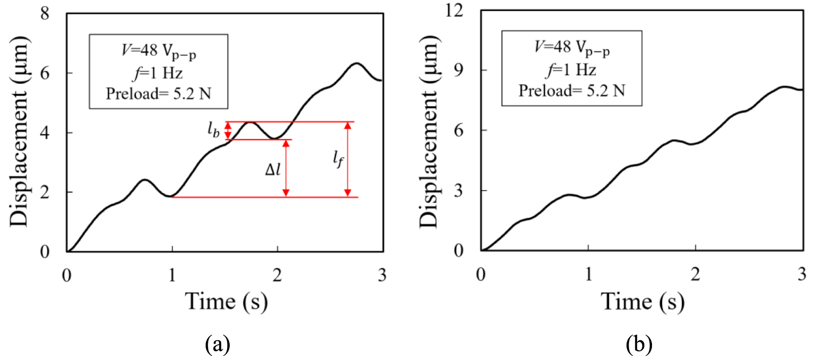 Modeling and experimental evaluation of the stepping characteristic on ...