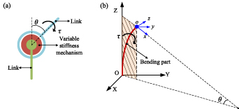 Variable stiffness methods for robots: a review - IOPscience