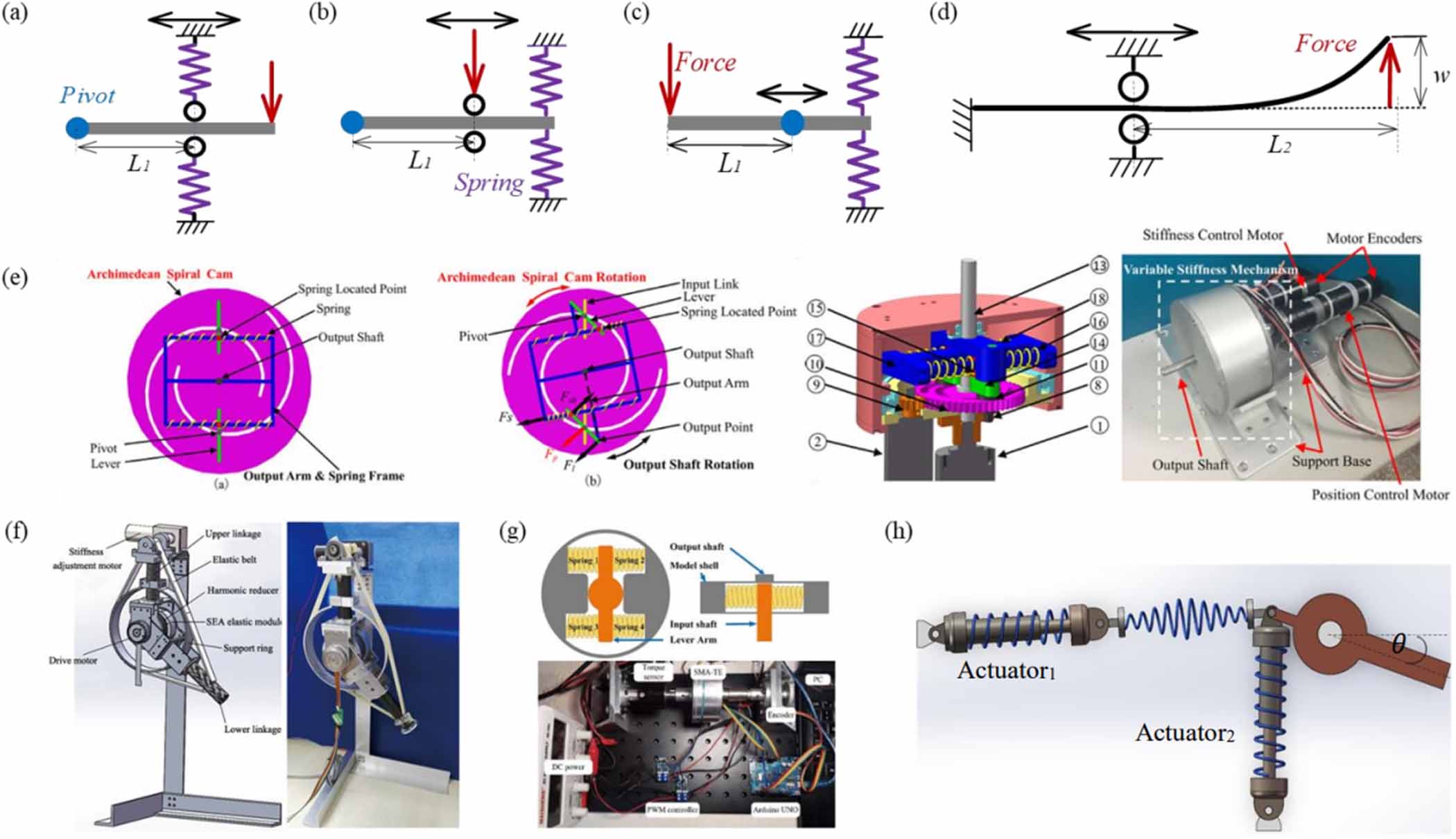 Variable stiffness methods for robots: a review - IOPscience