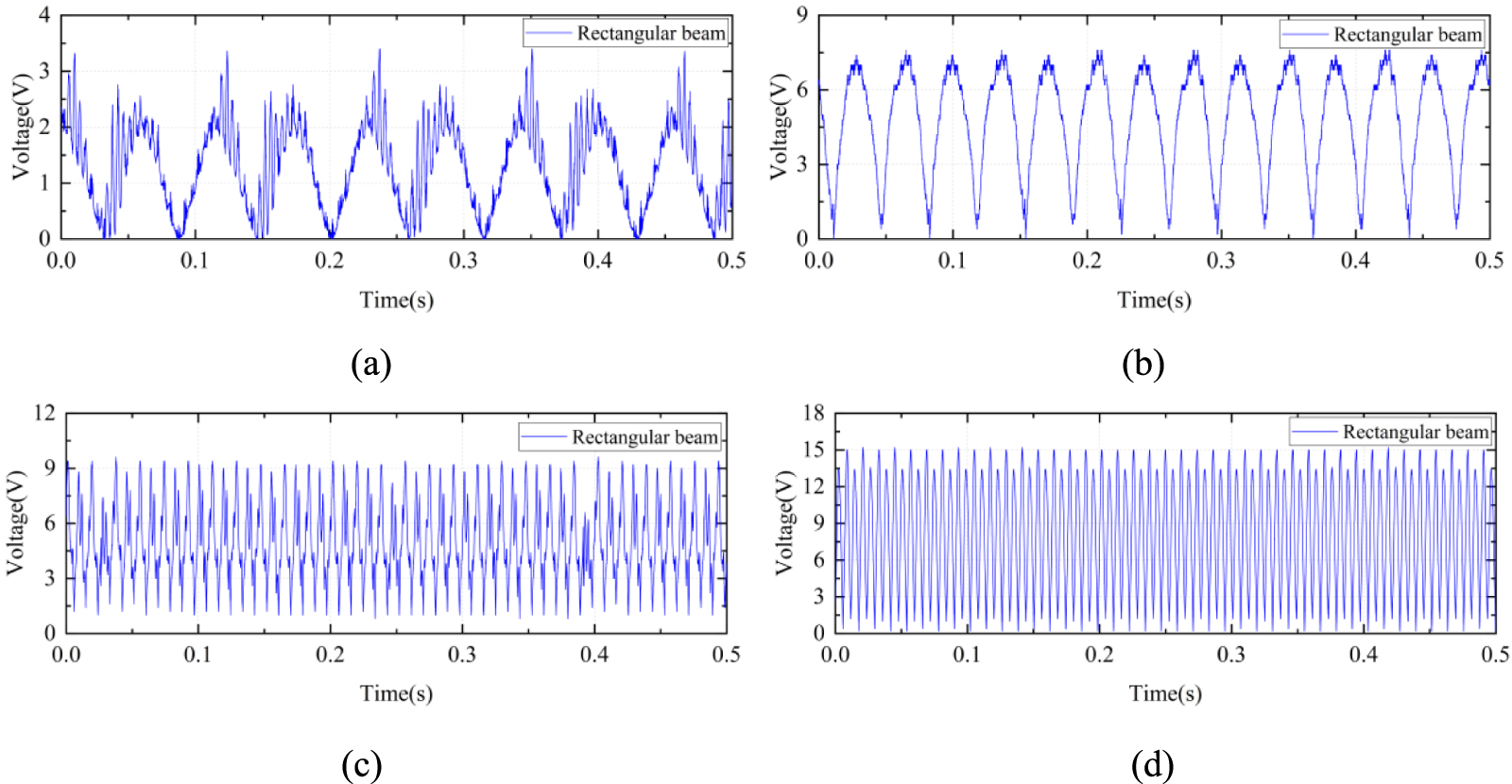 Design and experimental investigation of a positive feedback magnetic ...