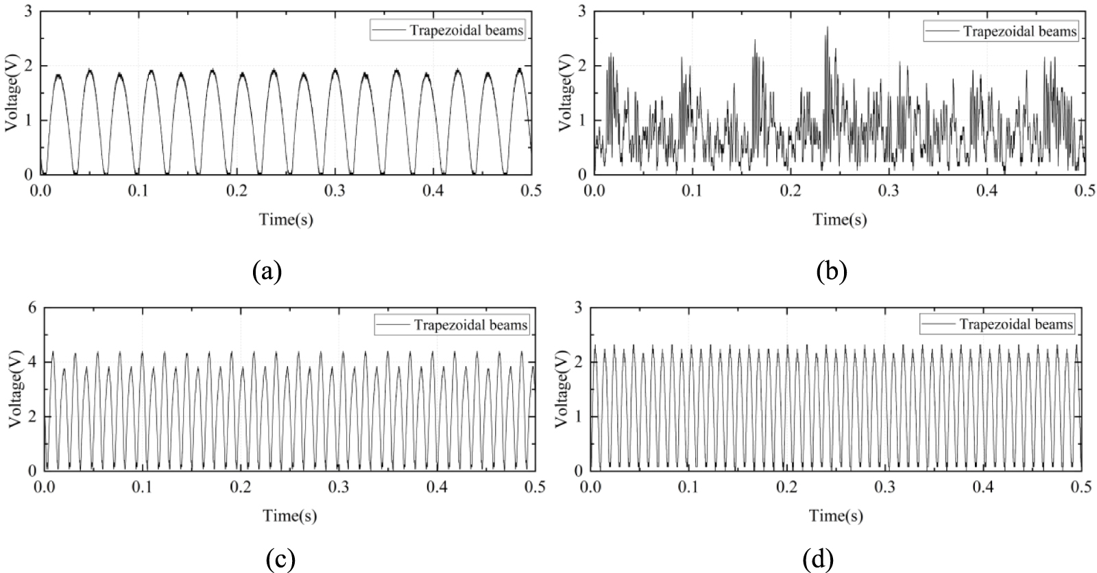 Design and experimental investigation of a positive feedback magnetic ...