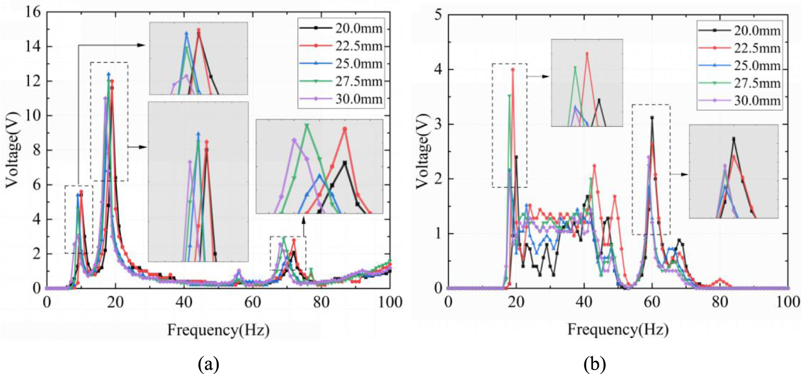 Design and experimental investigation of a positive feedback magnetic ...