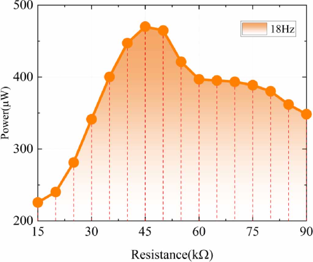 Design and experimental investigation of a positive feedback magnetic ...