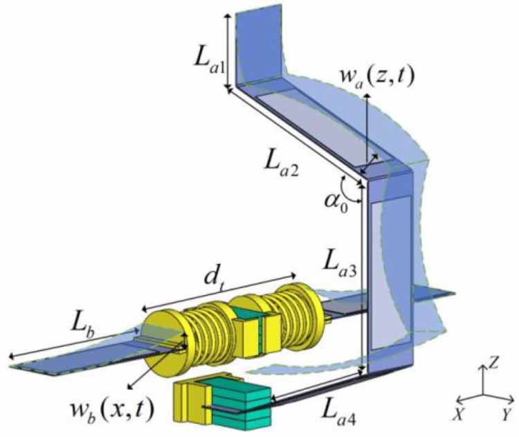 Design and experimental investigation of a positive feedback magnetic ...