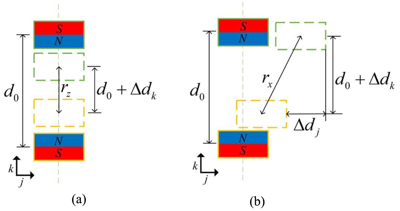 Design and experimental investigation of a positive feedback magnetic ...