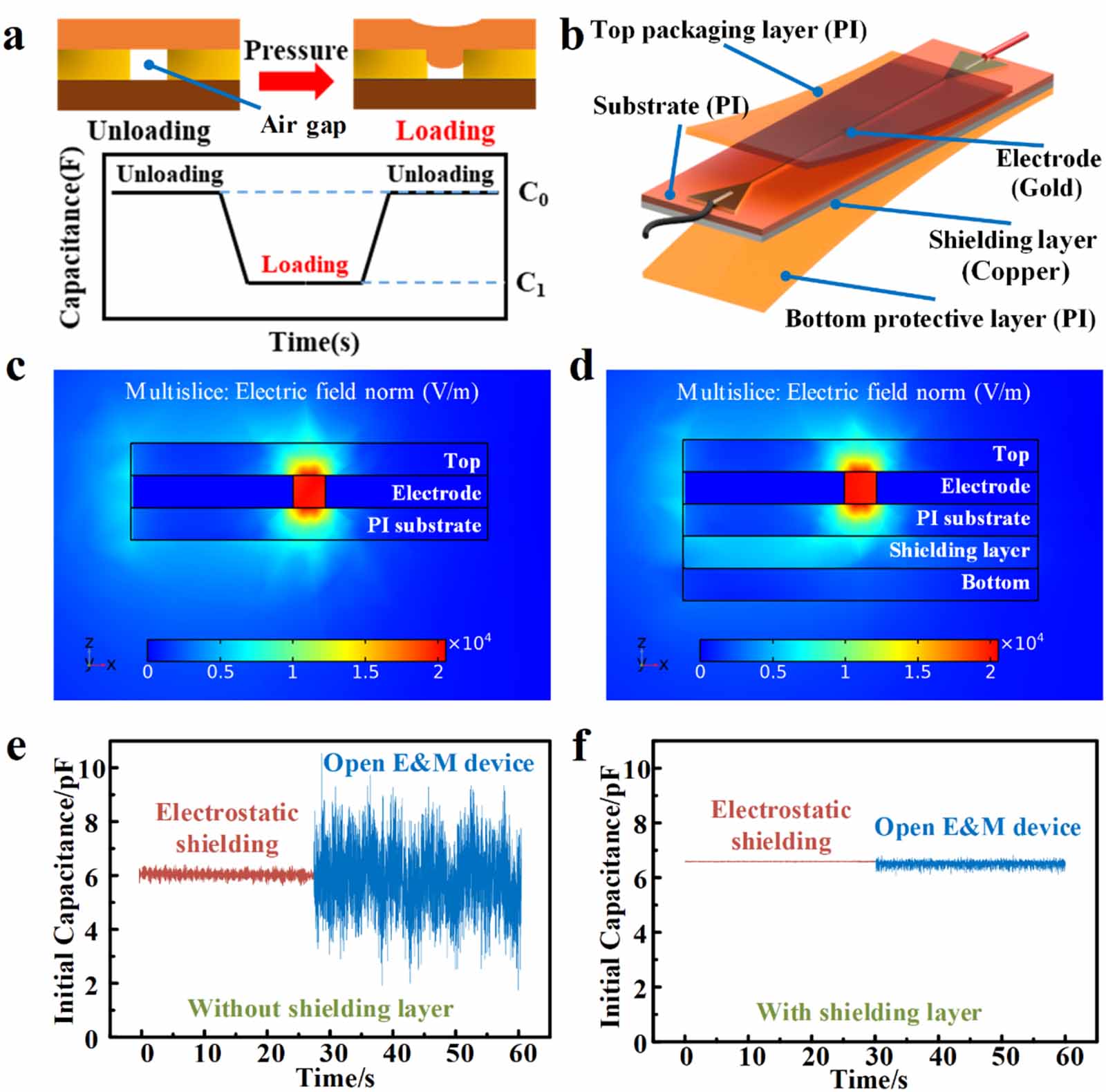 Wide-range, durable, and adaptable miniature pressure sensor based on ...