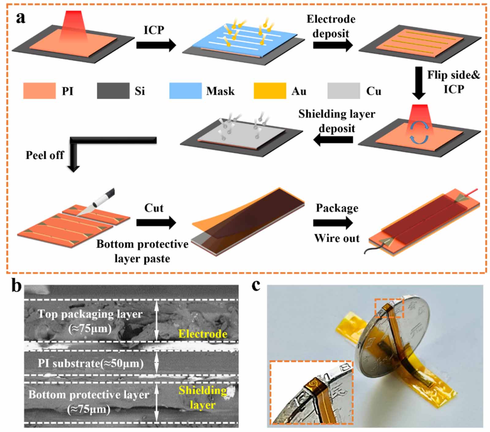 Wide-range, durable, and adaptable miniature pressure sensor based on ...
