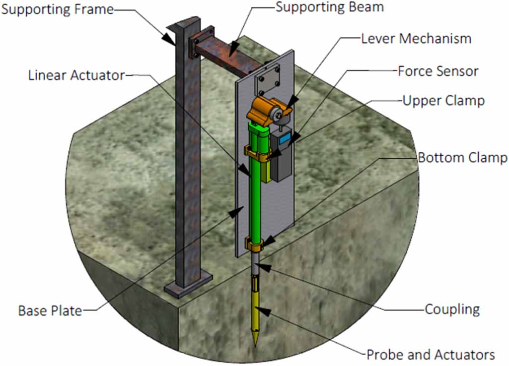 Resonance Rig Experimental investigations of the effects of bending vibrations ...