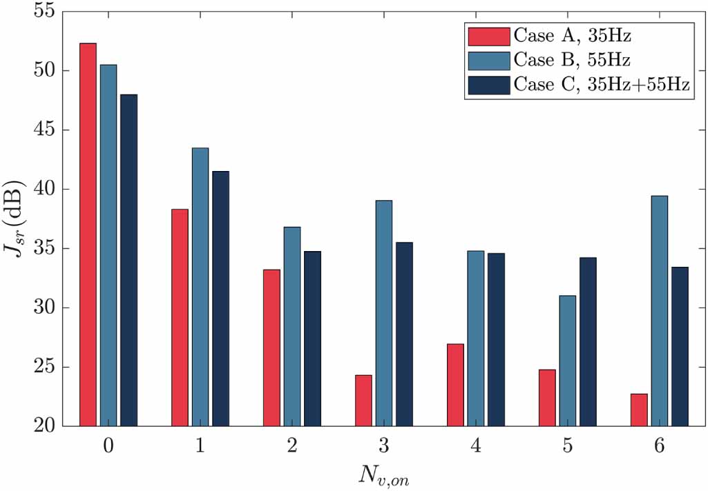 Optimization of the on/off status configuration of control units in an ...