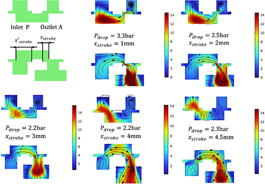 Design and performance analysis of high-speed on/off valve based on ...