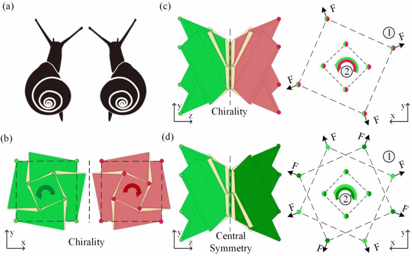 Tensile behavior of square-twist origami inspired mechanical ...