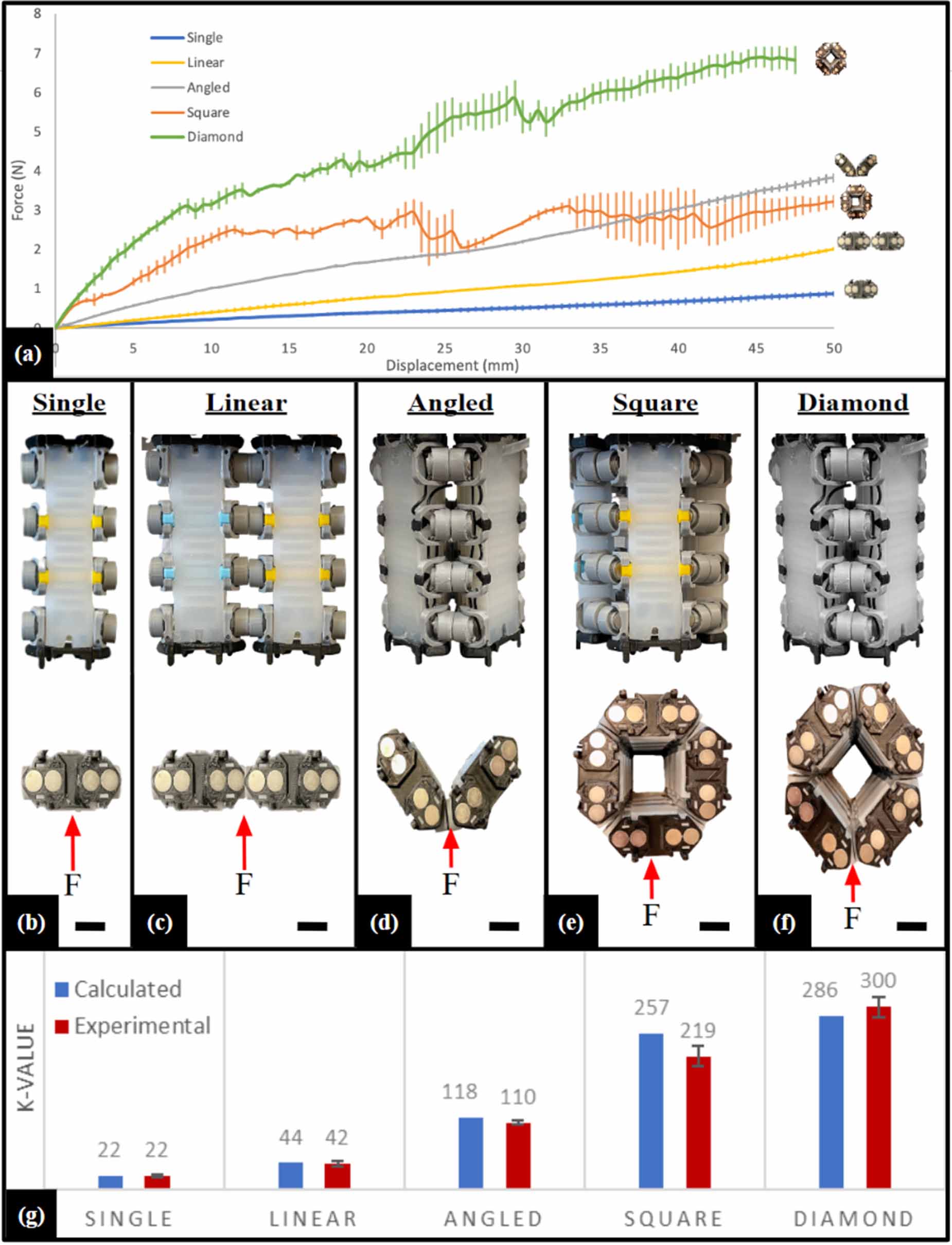 Modular Soft Robotics Reconfigurable modular soft robots with modulating stiffness and ...