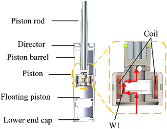 Development of novel magnetorheological dampers with low-speed ...