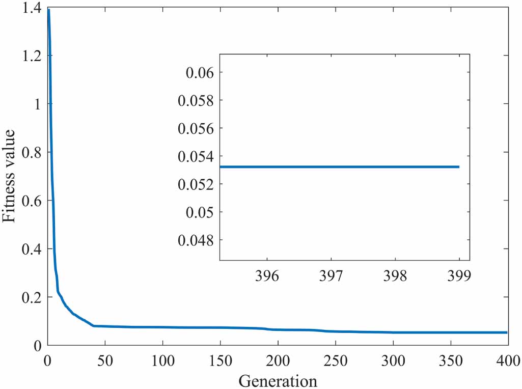 Comprehensive compensation of dynamic hysteresis and creep for ...