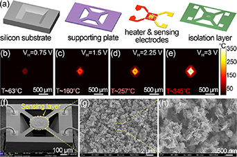High performance H2 sensors based on NiO-SnO2 nanosheets in temperature ...