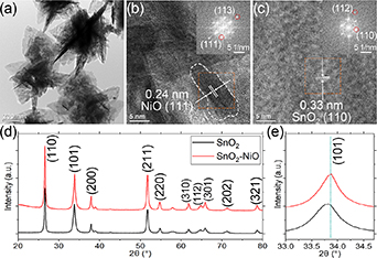 High performance H2 sensors based on NiO-SnO2 nanosheets in temperature ...