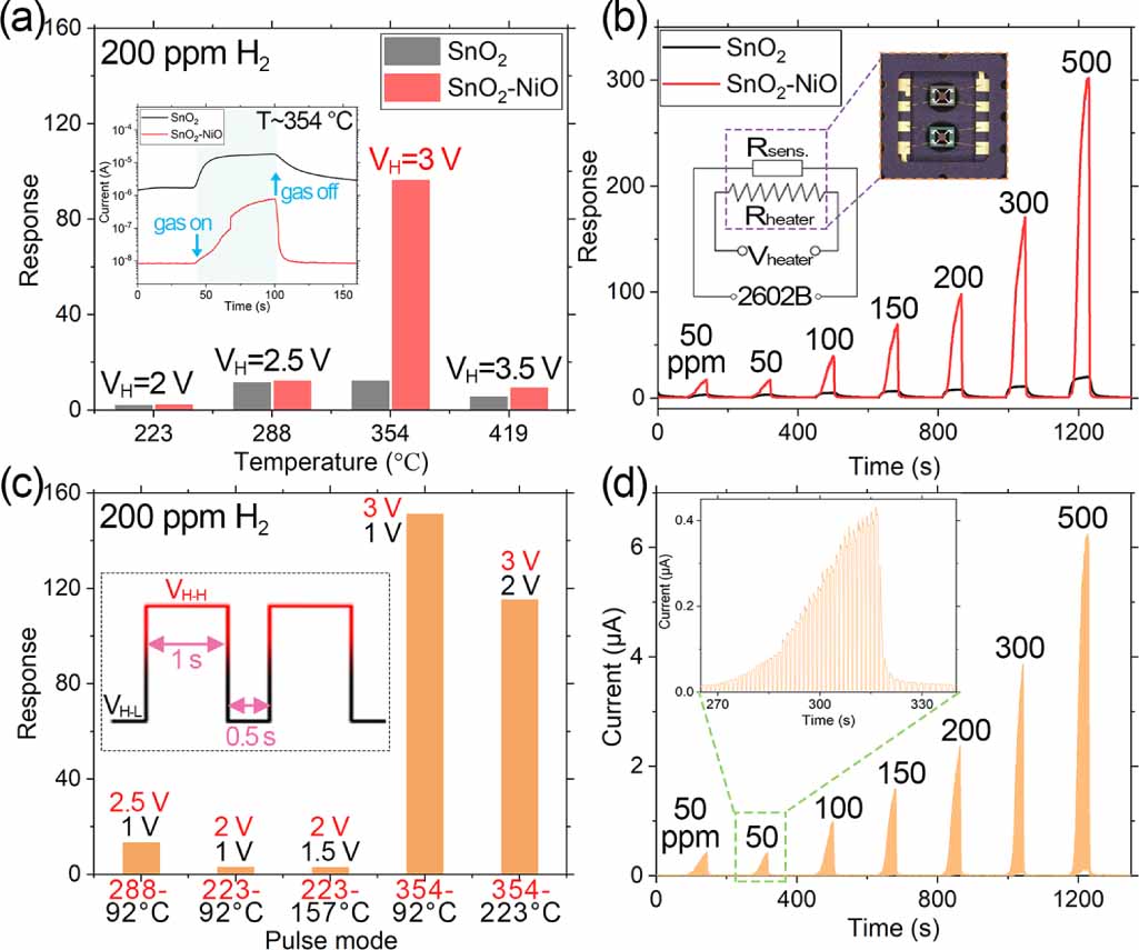 High performance H2 sensors based on NiO-SnO2 nanosheets in temperature ...