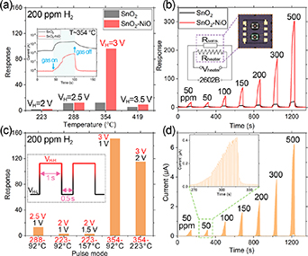 High performance H2 sensors based on NiO-SnO2 nanosheets in temperature ...