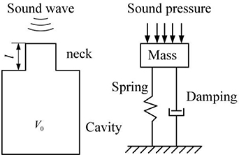 Application of machine learning on the design of acoustic metamaterials ...
