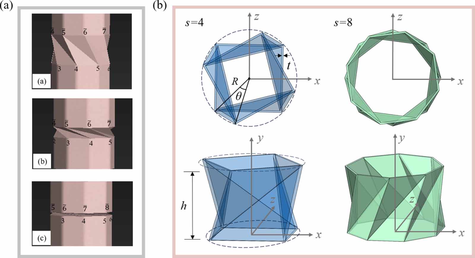 Rotating coupling of chiral identical twins in multimodal