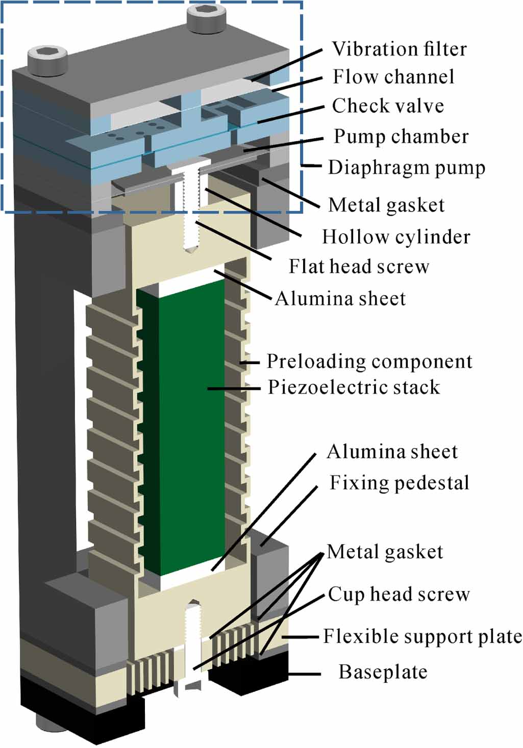 Stack Pump Installation Development of an inertia-driven resonant piezoelectric stack pump ...